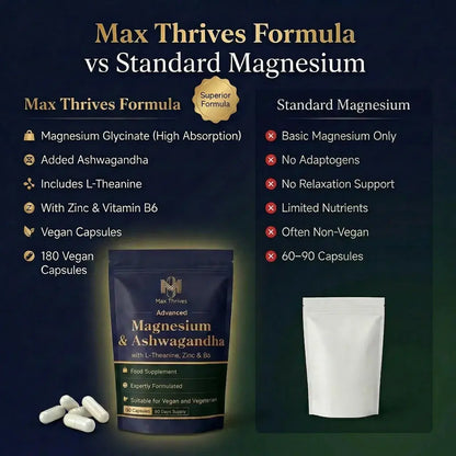 Max Thrives Magnesium 5-in-1 Complex, Magnesium Glycinate 225 mg, Zinc, Vitamin B6 P-5-P, L-Theanine & Ashwagandha Root Extract, 180 Vegan Capsules